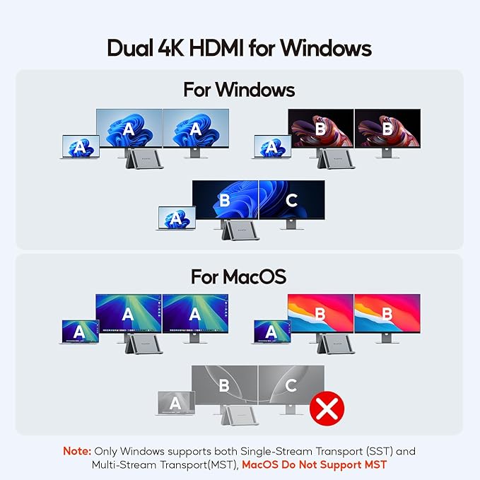 USB C Docking Station Dual Monitor, PULWTOP Laptop Dock for Windows, Laptop Docking Staion Stand with 2xHDMI 4K,3xUSB-C/A 10Gbps,2xUSB-A 5Gbps,RJ45,PD for Surface Pro11/10/9/8/Dell/HP/Lenovo/Asus/Acer