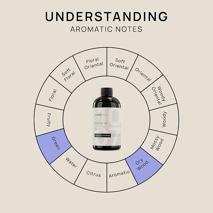 VINEVIDA (16oz) Hotel Fragrance Collection Diffuser Oil - Scents for Home - Cold Air Diffuser Oil - Essential Oil No.1007 Inspired by Westin Hotels