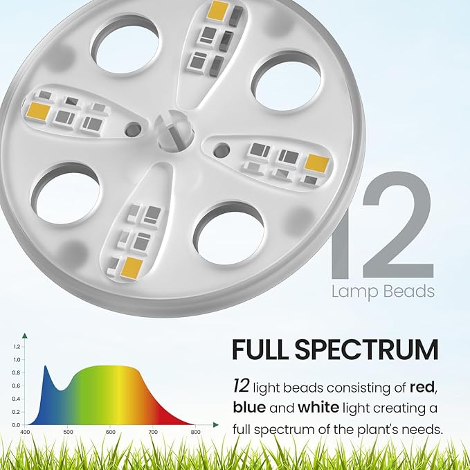 MIXC Seed Starter Tray with Lights, 2 Packs Mini Propagator Plant Grow Kit Greenhouse with Humidity Vented Domes and Base for Seeds Starting, Black