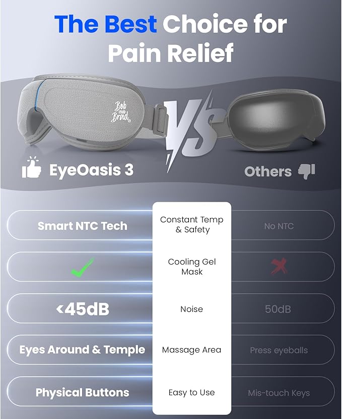 BOB AND BRAD Eye Massager with Heat and Cooling, EyeOasis 3 Eye Mask for Migraines FSA Eligible/HSA Eligible, Heated Face Massager for Eyes Strain Relief Improve Sleep, Birthday Gifts for Women Men