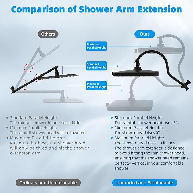 Hibbent Upgraded 5-spray 13'' Dual Filtered Rainfall Shower Head Combo, High Pressure 10-setting Handheld Shower Head with 12'' Adjustable Extension Arm, 20 Stage Shower Filter, 71'' Hose, Matte Black