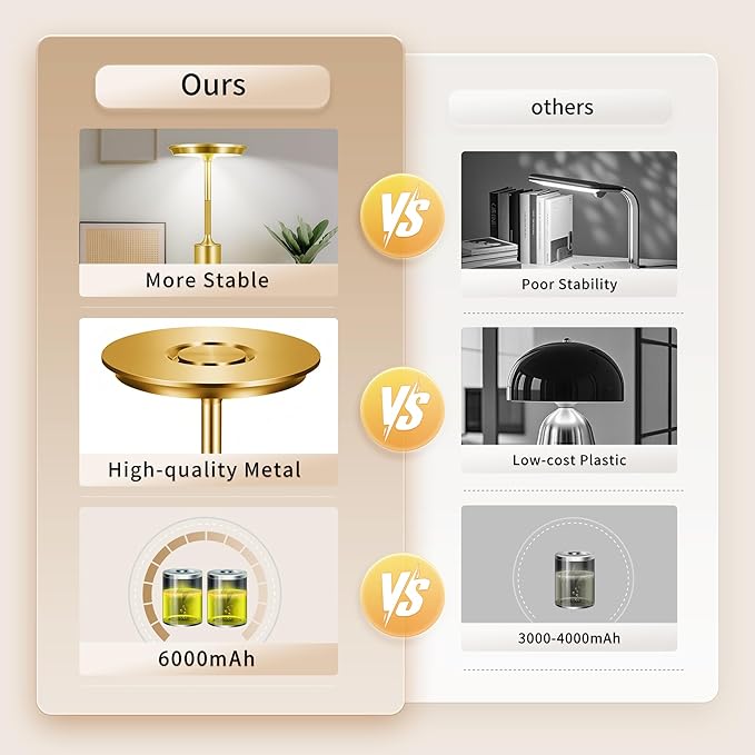 Rechargeable Cordless Table Lamps Set of 2, 6000mAh Battery Operated Outdoor Table Lamp, 3 Color Stepless Dimming Portable Touch Light for Patio,Bars,Bedroom,Dinner, Restaurant (Gold)