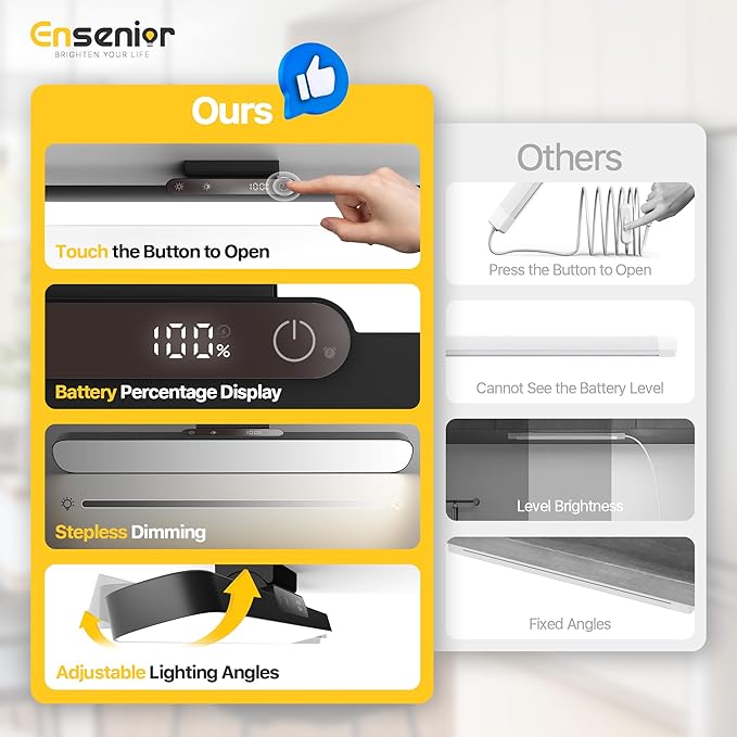 Ensenior 5W Rechargeable Light Bar with Remote, Magnetic Led Lights with Battery Display, 2500mAh Dimmable and Adjustable Angle Makeup Light with 3CCT for Cabinet, Closet, Bathroom and Desk