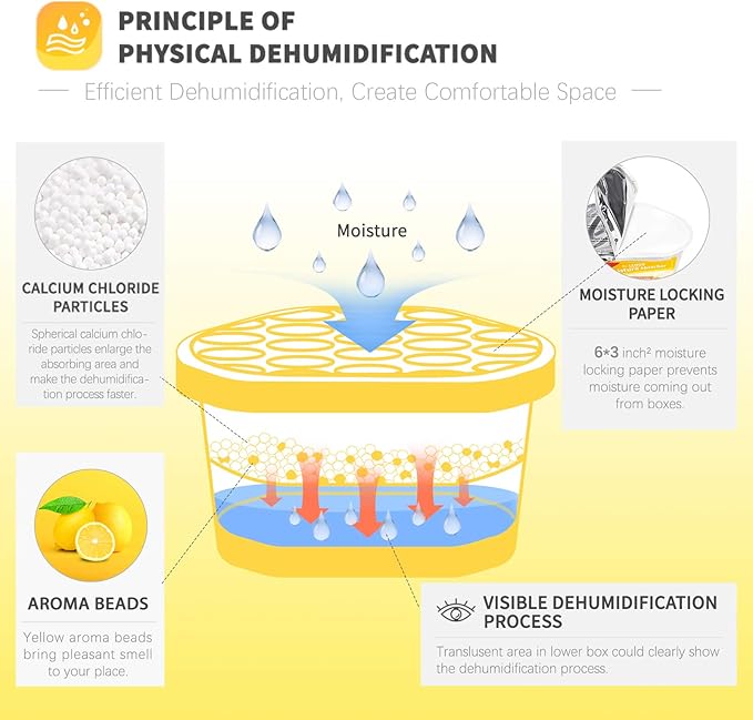 Vacplus Moisture Absorbers 6 Pack, 10.5 Oz Portable Humidity Absorber Boxes for Your Bathroom, Closet & Car, Dehumidifier with Lemon Fragrance, Yellow