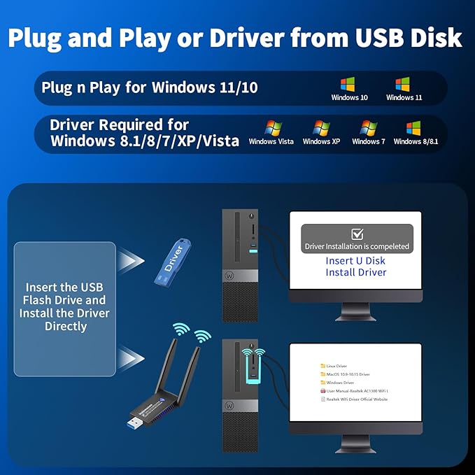 USB 3.0 WiFi Adapter for PC Desktop, AC1300Mbps Dual Band 2.4G 5G Wireless Network WiFi Dongle Enhanced Antenna for Laptop Computer Windows11 10 8.1 8 7 Vista XP, Plug n Play w/USB Driver