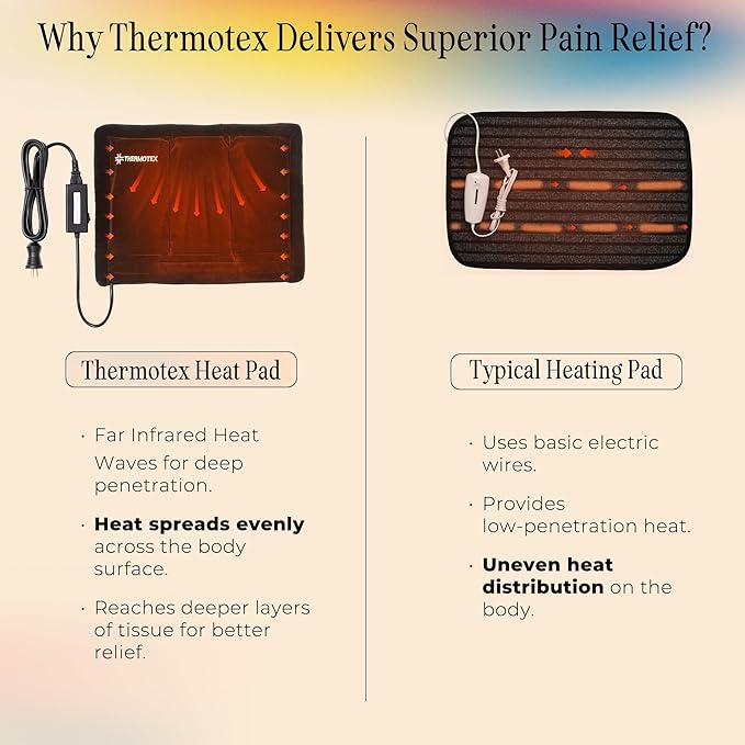 Thermotex–Far Infrared Premium Heating Pad – Platinum – Pain Relief – Warms and Relaxes Muscles – Large Size for Back, Shoulder, Arms and Legs – 17 in. x 13 in.
