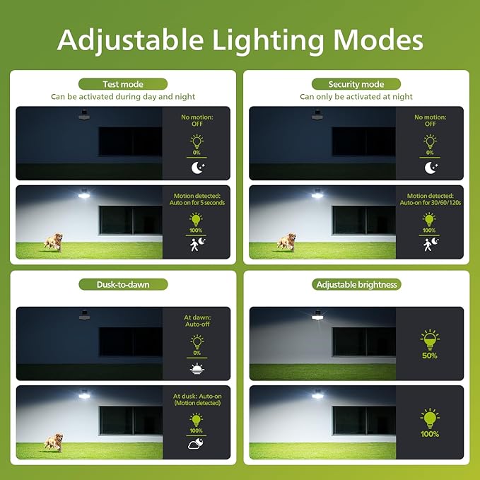 Philips 3600LM Solar Security Lights, 5000K waterproof Dimmable LED Motion Sensor Outdoor Lights, 3 Adjustable Heads w/16ft Cable, Separate Solar Panel with 3 Modes Solar Flood Lights for Yard, Garage