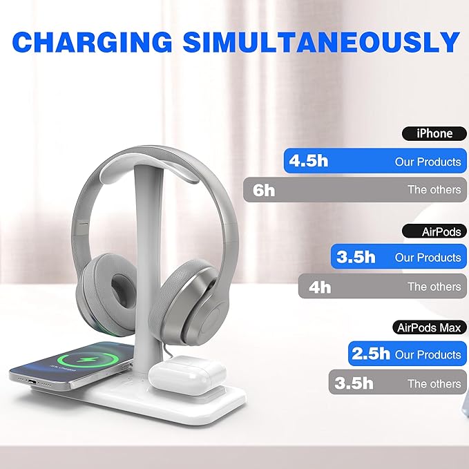 5 in 1 Headphone Stand with 15w Wireless Charger, Fast Wireless Charging Station Headset Holder for iPhone 15/14/13/12/11/XS/XR/X, Air Pods 3/2/Pro/2, Desk Gaming Headset Holder (White)