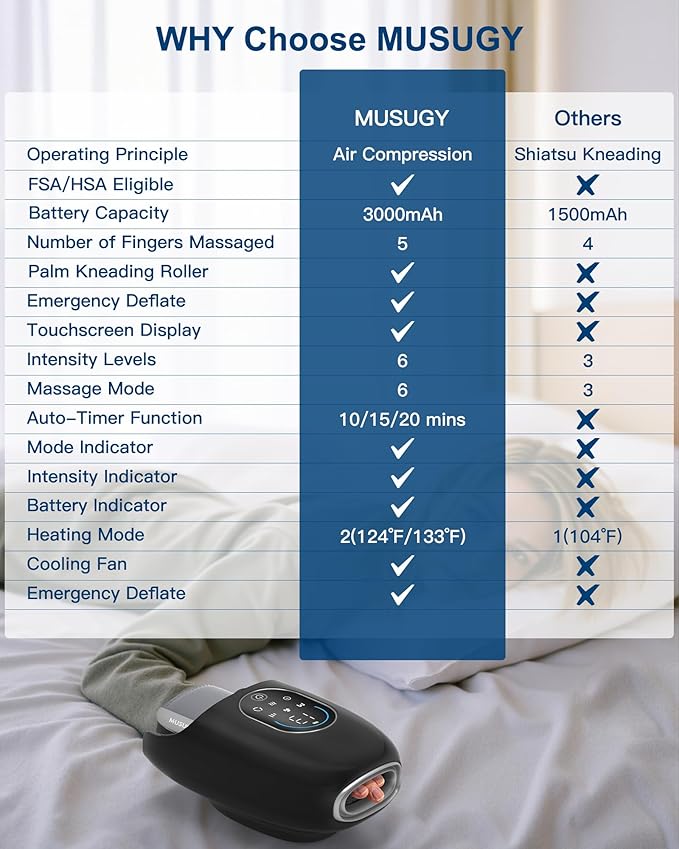 Hand Massager with Heat and Compression – Full-Hand & Wrist Air Massage with Palm Roller – 6 Modes & Intensities – Soothing Comfort for Daily Use