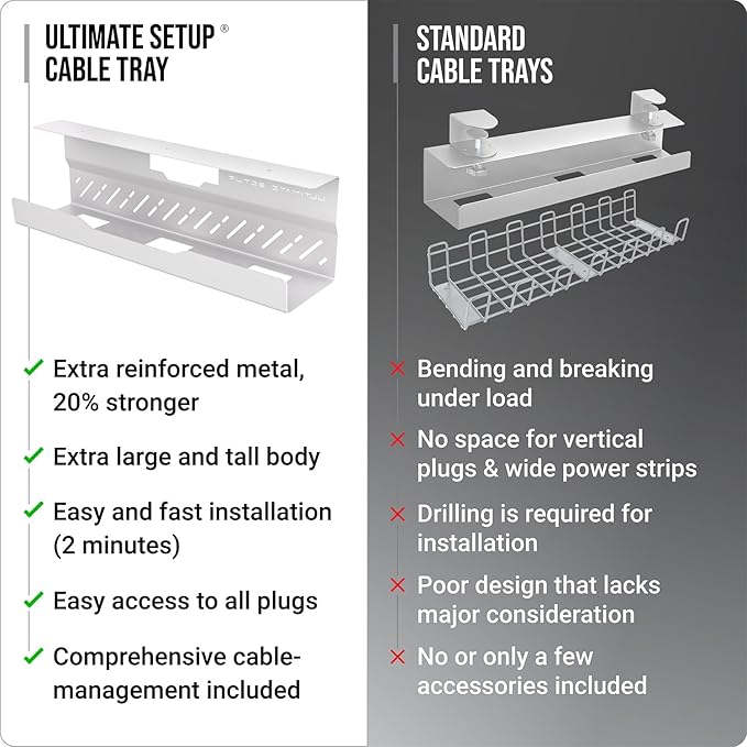 Under Desk Cable Management Tray no Drill – Wire Management - Cord Organizer – Huge Load Capacity – Under Desk Cable Tray no Drill (White, 2 Pieces Set)