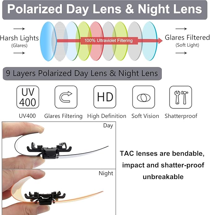 Polarized Clip-on Flip Up Metal Clip Rimless Sunglasses for Prescription Glasses