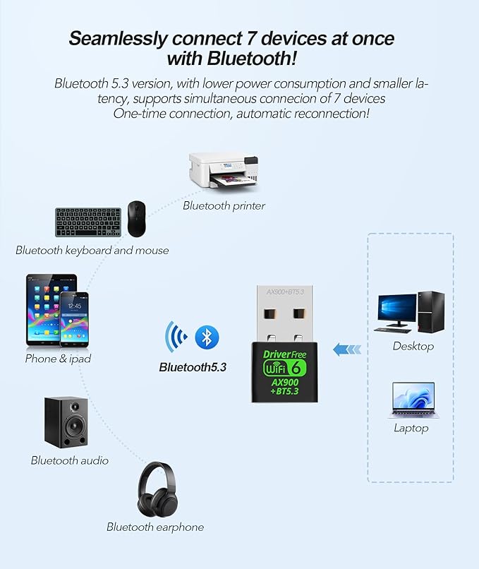 USB WiFi 6 & Bluetooth 5.3 Adapter for Desktop PC,AX900Mbps Dual Band 5/2.4Ghz Wireless Network Adapter ，Built-in Driver for PC/Laptop/Desktop 4dBi Antenna Compatible with Windows 10/11