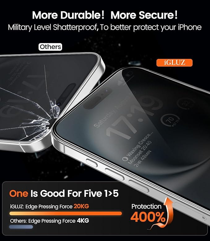 iGluz 4+2 Pack for iPhone 16 Privacy Screen Protector with Camera Lens Protector 6.1 inch,9H+Tempered Glass[12FT Military Grade Shatterproof &100% Anti-Spy],3D Micro-Curved Edges[Longest Durable]