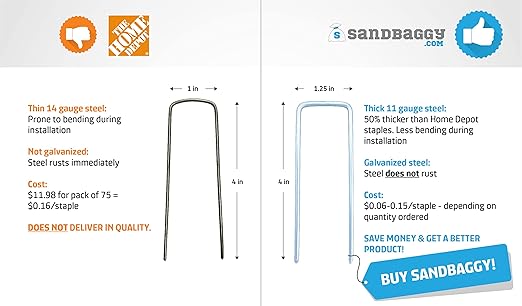 Sandbaggy 4 Inch Landscape Sod Staples | Great for Hard & Rocky Soil | Sharp Like a Knife | Tough 11 Gauge Rust-Resistant | Trusted by Farmers & Contractors Across USA (1200 Staples)