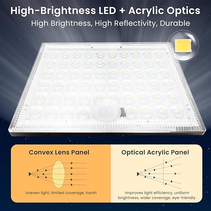 Motion Sensor Light Outdoor, with 3 Modes, Solar Lights Outdoor Waterproof from Dusk to Dawn, Suitable for Courtyards, Terraces(Garage-2pack)