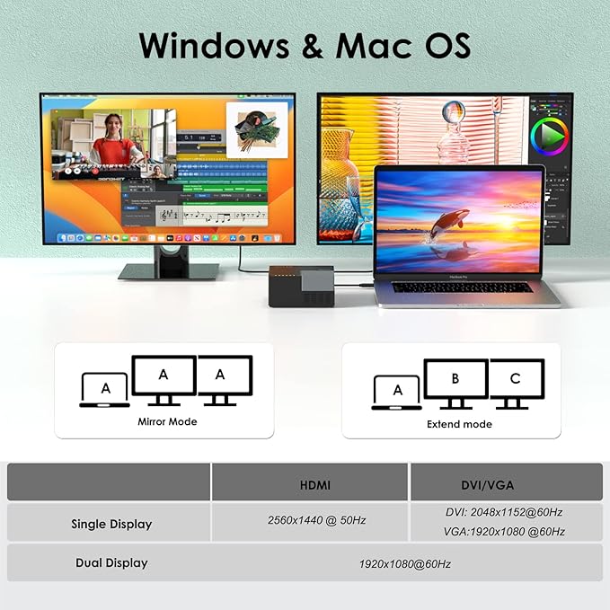 WAVLINK USB 3.0 Laptop Docking Station Dual Monitors, DisplayLink Computer Dock for M1/M2 Mac/Windows/Chrome/Ubuntu - HDMI+HDMI/DVI/VGA, 4xUSB Ports, 2xRed Charging Ports, LAN, Audio