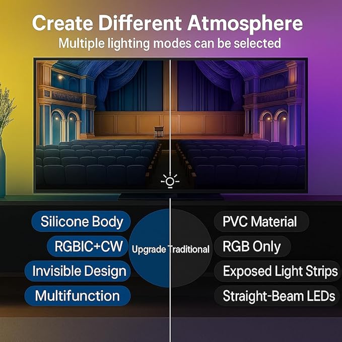 Smart TV LED Backlight, Flowing Color Changing TV Light Strip, 16.4ft TV Lights Behind 55-70in Monitor, Works with Alexa and Google, Music Sync, WiFi and App Control, LED Lights for Gaming Room Decor