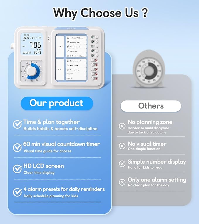 3-in-1 Visual Timer & ADHD Tool for Kids|Adults, Task Timer with Chore Chart Board, Visual Schedule for Kids with Autism, Daily Checklist for Home, School, Classroom, Desk (White)