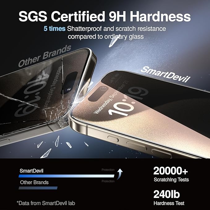 SMARTDEVIL 2 Pack for iPhone 15 Pro Max Privacy Screen Protector, Military Grade Shatterproof, 9H Hardness, Anti-Spy Tempered Glass, Fast & Easy Instlltion, Case Friendly
