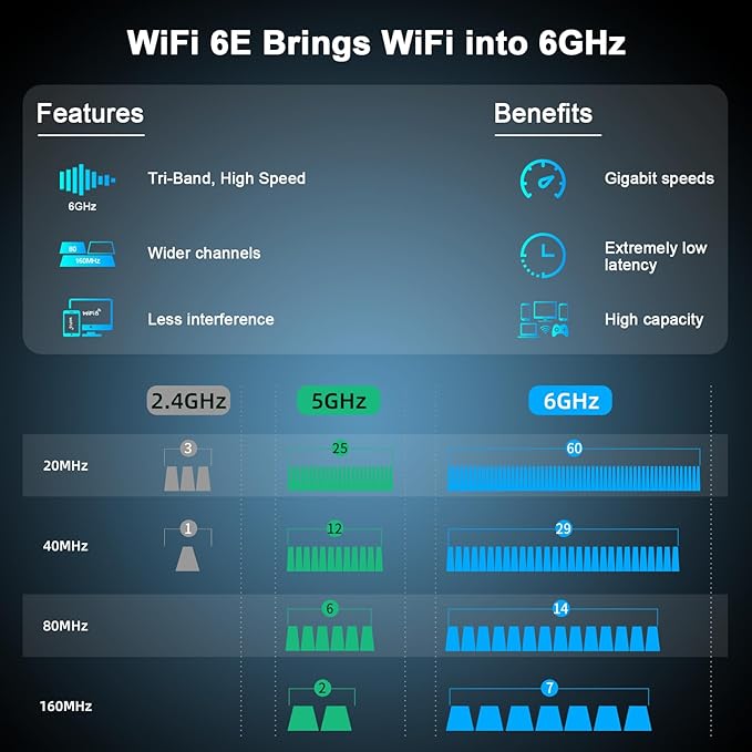 NEWFAST WiFi 6E USB Adapter for Desktop PC U357, AXE5400 Wireless Network Adapter Tri-Band Wireless USB WiFi A-dapter for PC, WiFi Dongle with 4 Antennas Supports Windows 11/10