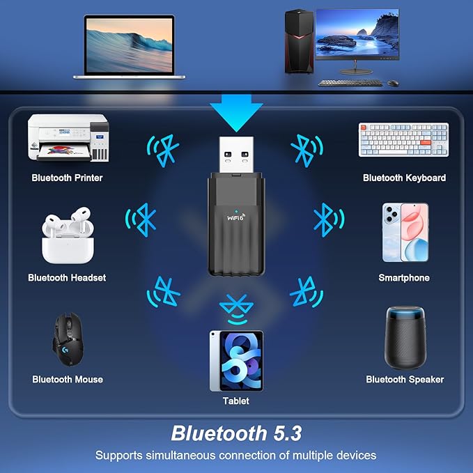 2 in 1 USB Bluetooth Adapter for PC, AX900 2.4G/5G Dual Band & Bluetooth 5.3 WiFi 6 Adapter for Desktop PC, Wireless Network Adapter with Built-in Driver for Windows 10/11, AP Mode (NA1605)