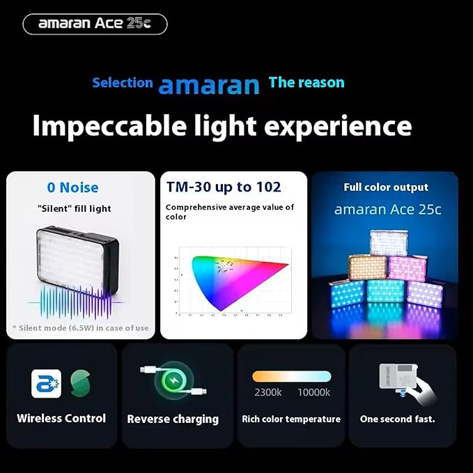 Amaran Ace 25c RGB Video Light,25W On Camera Pocket LED Light CCT 2300k-10000k, 5,908 lux @ 0.5m Illumination,with Rechargeable Battery and PD Charging (White)