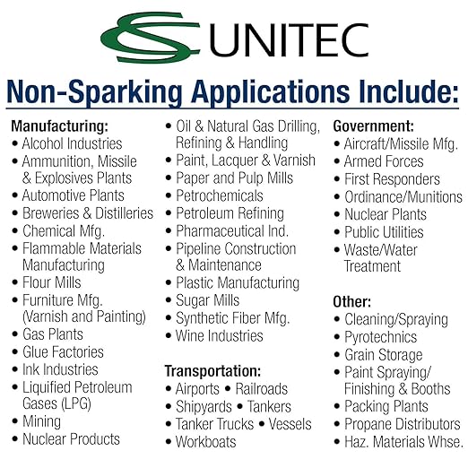 CS Unitec | Non-Sparking Round Shovel | 240 X 280 mm | Nupla Handle | Aluminum Bronze | Non-Magnetic | Corrosion Resistant | EX1006-280A