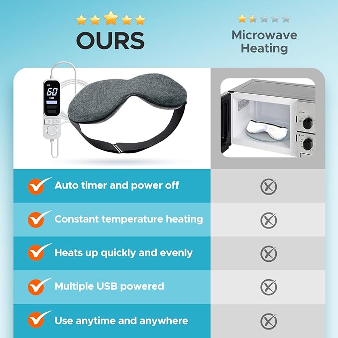 Ezona Heated Eye Mask, Warm Eye Compress Mask for Dry Eyes, USB Electric Eye Heating Pad with Temperature & Timer Control, Dry Eye Mask for Blepharitis, Sinus Migraine (Gray)