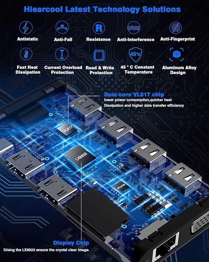 Hiearcool USB C Docking Station Dual Monitor, 11 in 1 Triple Display USB C Laptop Docking Station with 2 HDMI VGA, Type C Dongle Dock Compatible for Thunderbolt 3 4 Laptops