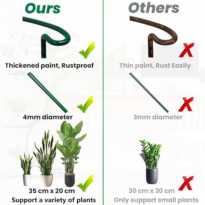 8 Pack Snake Plant Support Stakes - Rust-Proof Half Round Peony Stakes and Supports - Ideal for Hydrangeas, Dahlias, and More - Indoor and Outdoor Potted Plant Support and Stakes