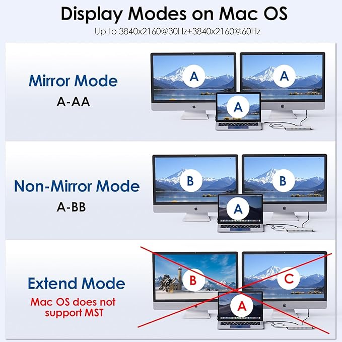 WAVLINK USB C Docking Station Dual Monitor Triple Display USB Type C to Dual HDMI Dock, 2 HDMI, DisplayPort, 100W PD3.0 for Laptop, Ethernet, 4 USB 3.0, 2 USB C, Audio