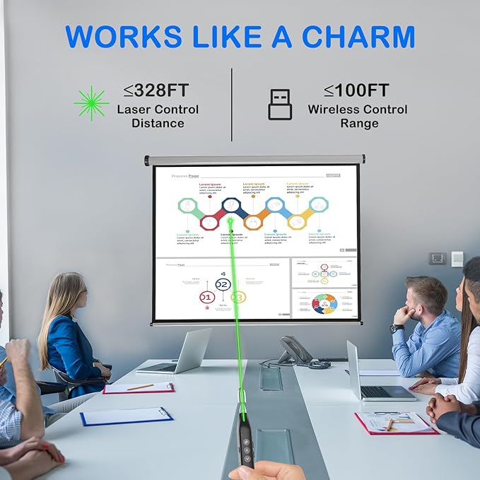 Presentation Clicker Telescopic Pointer: Powerpoint Remote Wireless Presenter Green Laser Stylus Pen for Touch Screen, Google Slide Smart Board Retractable Stick for Mac Computer (Rechargeable)
