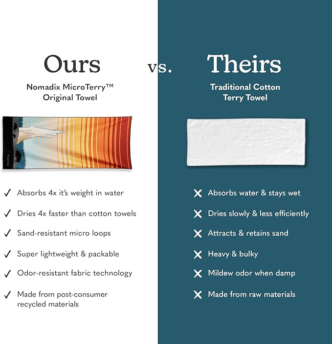 Nomadix Original Towel - Perfect for Beach, Pool, Travel, Camping, Yoga - Made with Recycled Materials - Super Absorbent - Sand Resistant