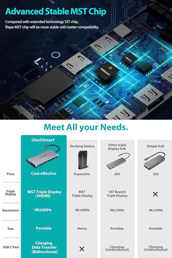 UtechSmart USB C Hub, 3 HDMI Docking Station Triple Display 12 in 1 USB C Laptop Adapter with 4K HDMI PD3.0 SD TF Card Reader Gigabit Ethernet for MacBook Pro/Air/M1/M2 & Windows