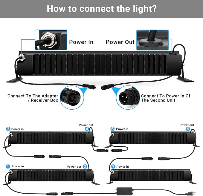 LED Stage Wash Light Bar - 4Pack 72W RGB DJ Light Bar IP66 Waterproof Dimmable Stage Lights Smart APP & Remote Control for Parties Events Building Garden Wall Display