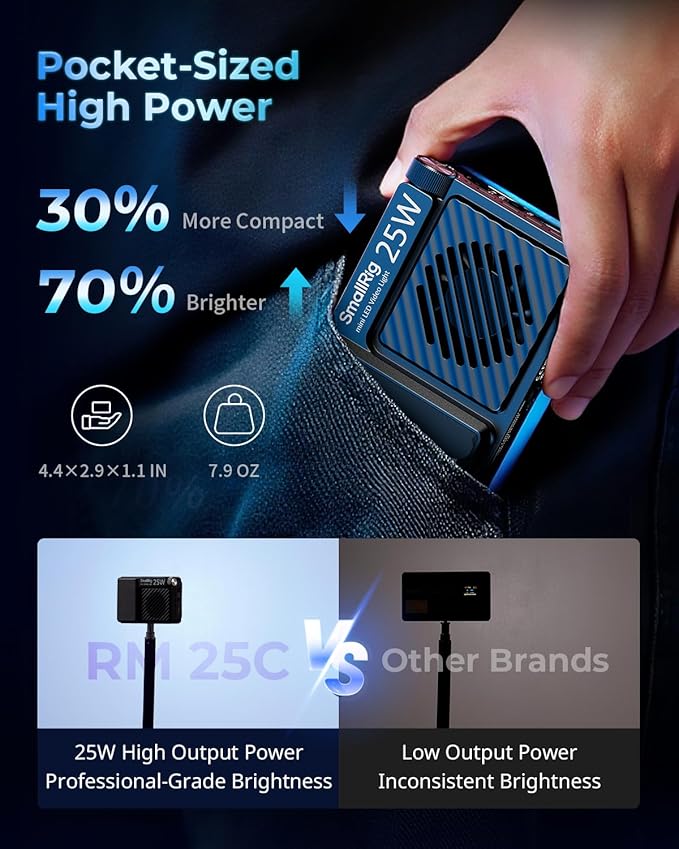 SmallRig RM 25C Mini LED RGB Video Light, 3100mAh Battery, HD LCD Display, 25W Portable Camera Light Gifts for Photographers, Content Creators, 2500K-10000K CRI 96 TLCI 99, Magnetic Mounting - 5357