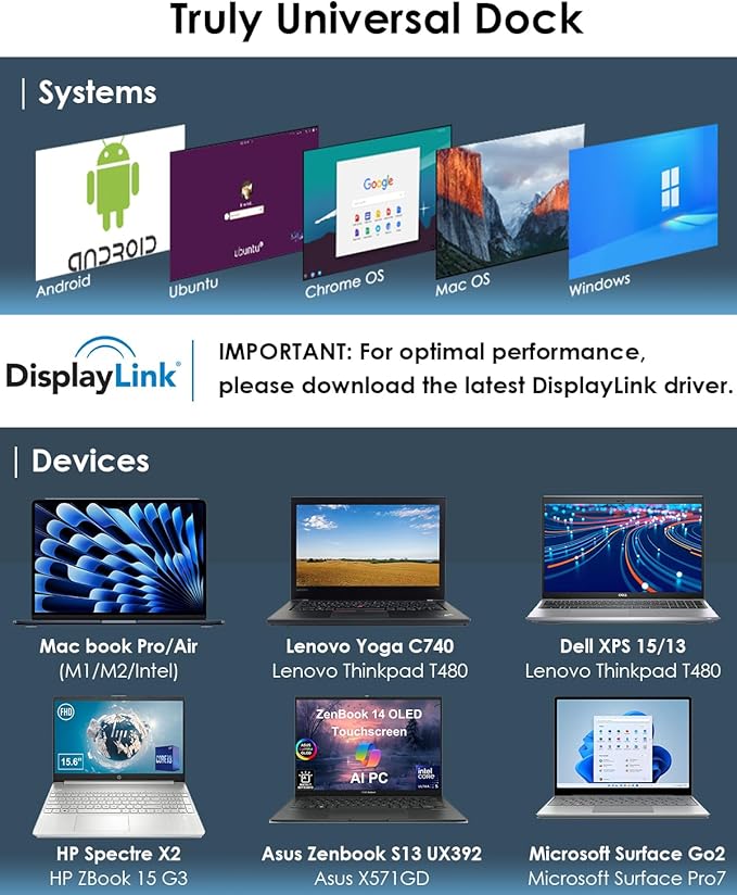 WAVLINK USB C Docking Station Dual Monitor, Dual 5K/4K@60Hz Displaylink Docking Station for M1/M2/M3/M4 Mac or Windows, 13-in-1 Laptop Dock with 2X HDMI, 2X DP, 130WPD, Gigabit Ethernet, 5X USB, Audio