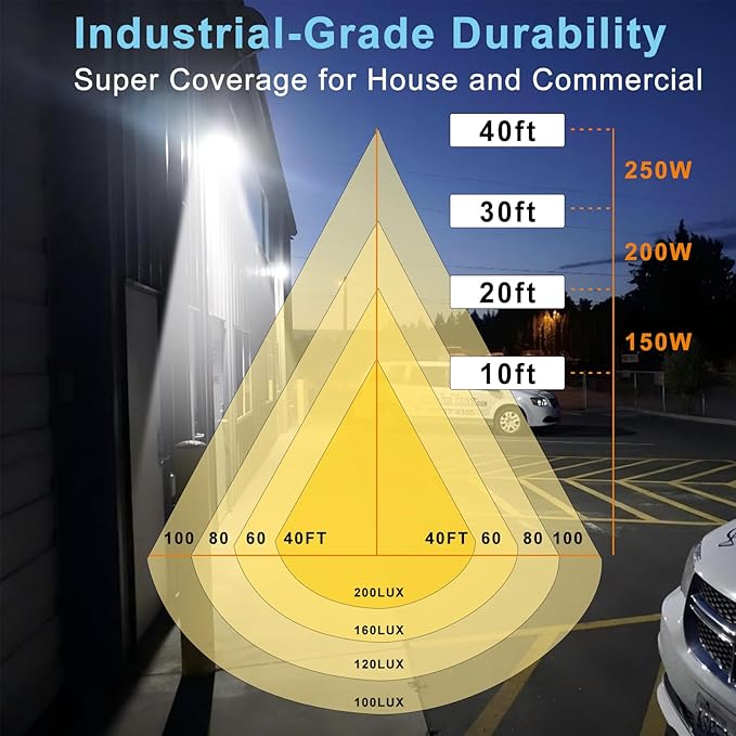 Lightdot 8Pack 200W LED Wall Pack Lights, 100-277v Dusk to Dawn with Photocell | 30000Lm(150Lm/W) 5000K IP65 Outdoor Exterior Lighting Fixture, Energy Saving|5-Yrs Warranty, ETL(Height:15~30ft)