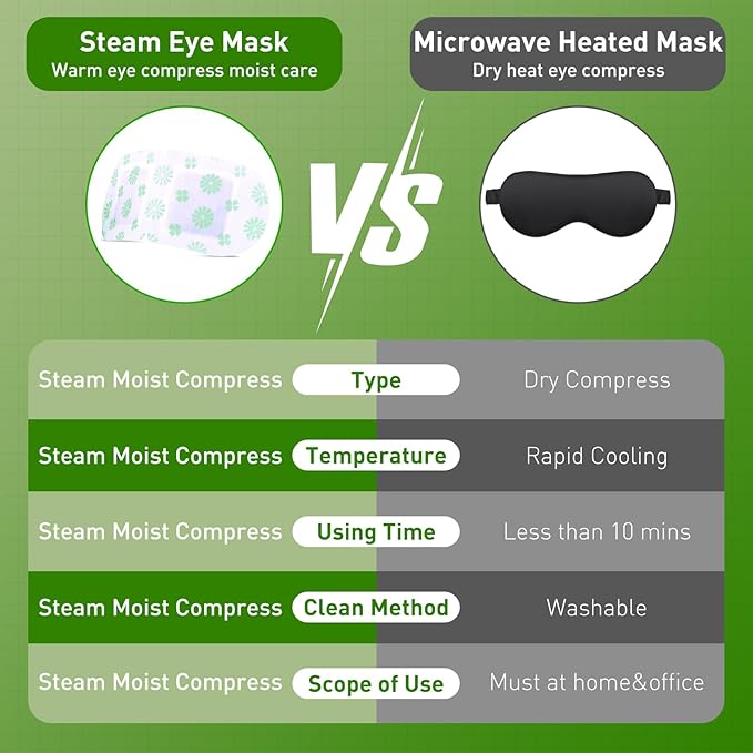 5Packs Steam Eye Mask for Dry Eyes, Self Heating Eye Mask for Relief Eye Fatigue Sleep, Disposable Moist Heating Compress Pads Travel Essentials Spa Gifts for Women Men Birthday Christmas Valentines