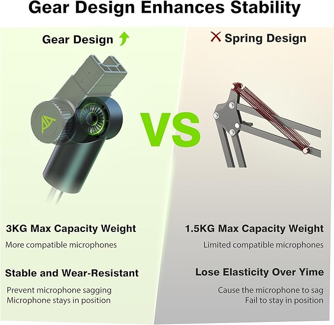 Low Profile Boom Arm (Design for Heavy Mic) 6.6lbs Load Capacity, Stable Gear Lock Structure Never Sags, Metal Microphone Stand Desk Mount for Shure SM7B MV7+, Blue Yeti,Rode PodMic