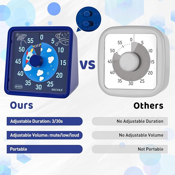 Secura 60-Minute Visual Timer for Kids, Time Clocks, Countdown Timer for Office Kitchen, Classroom Timer for Kids, Silent Time Management Tool (Navy Blue & Navy Blue)