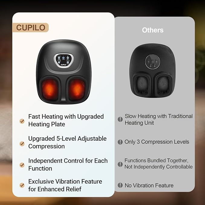 Foot Massager FSA Eligible HSA, Feet Massager with Heat for Plantar Fasciitis Relief, 5 Levels Compression & Vibration Massage for Neuropathy, Thanksgiving Gifts for Women Men, Fits Up to 13"