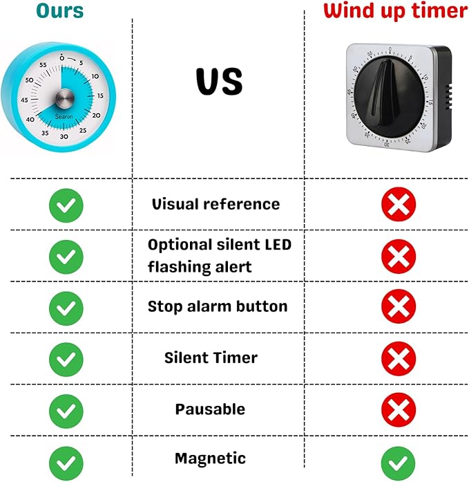 Searon Kitchen Timers for Cooking, Magnetic Visual Timer for Kids Teachers Classroom School ADHD Autism Oven or Adult with Special Needs (Blue)