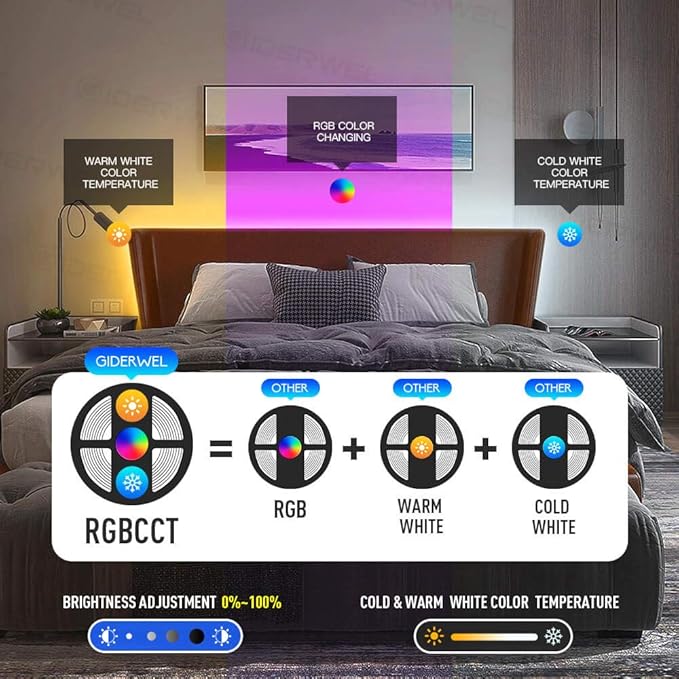 GIDERWEL Smart ZigBee 3.0 USB LED Strip Light RGBWW Kit Work with HUB Bridge TUYA Smart hub and Echo Plus for APP/Alexa Voice Control 6.56ft 5V RGB Cold Warm White RGBCCT Ambiance TV LightStrip Plus