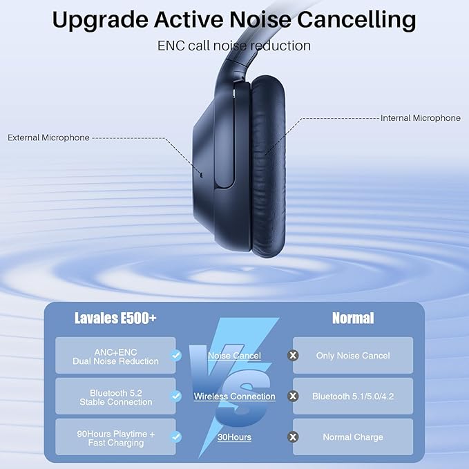 Bluetooth 5.2 Hybrid Active Noise Cancelling Headphones for Airplane Travel, 90H Playtime Wired and Wireless Over Ear ANC Headset for Adults, Android, Home Office