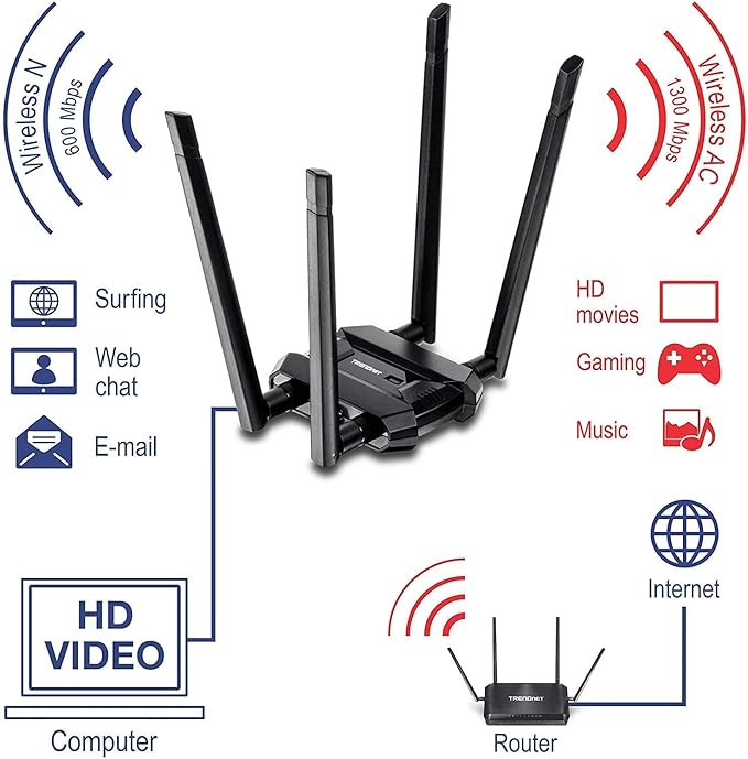 TRENDnet AC1900 High Power Dual Band Wireless USB Adapter, Increase-Extend WiFi Wireless Coverage, Stream 4K HD Video, Windows-Mac OS Compatible, USB 3.0 to USB Type A, Black, TEW-809UB (Pack of 10)