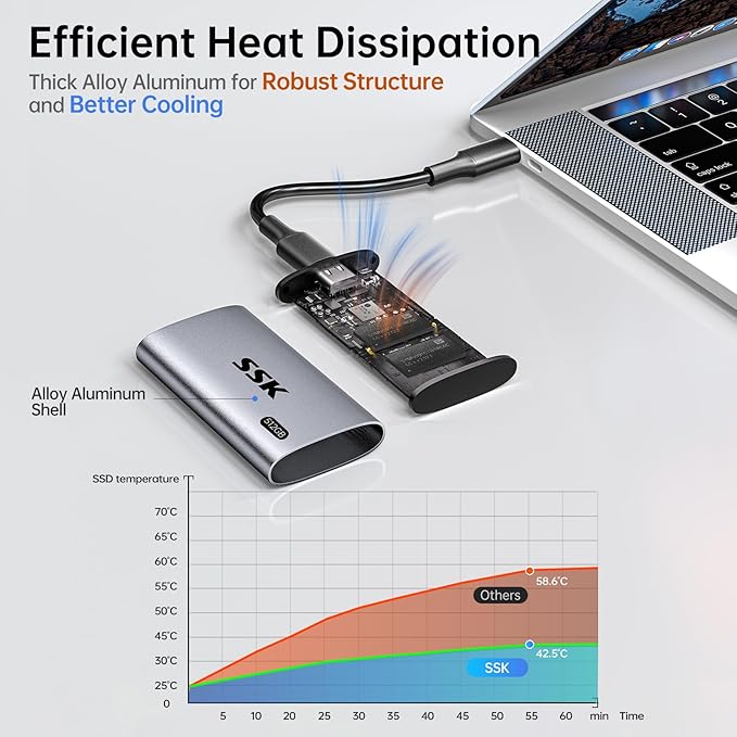 SSK 512GB SSD External Hard Drive, Portable SSD Up to 550MB/s Fast Solid State Drives External, USB 3.2 Gen2 for iPhone 15/16 Pro, Win, Mac, Android with LED Light, Trim, Smart Supported