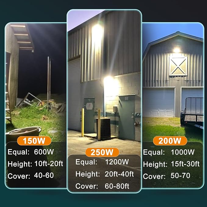 Lightdot 6Pack 150W LED Wall Pack Lights, 100-277v Dusk to Dawn with Photocell | 22500Lm(150Lm/W) 5000K IP65 Outdoor Exterior Lighting Fixture, Energy Saving|5-Yrs Warranty, ETL(Height:10~20ft)