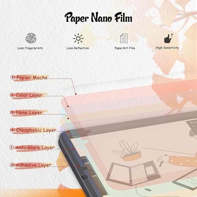 KCT 2 Pack Paperfeel Screen Protector Compatible with iPad Mini 7 (A17 Pro) & iPad Mini 7th/6th (8.3 inch), Anti-Glare & Matte Film for Drawing/Writing, Compatible with Apple Pencil