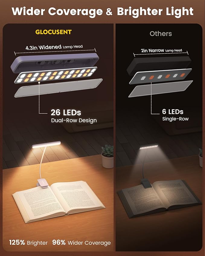 Glocusent 26 LED Rechargeable Book Light, 1200 mAh Battery for 90 Hrs, 5 Amber Colors & Stepless Dimming Book Lights for Reading at Night - Portable Clip on Reading Light for Book Lovers Kids